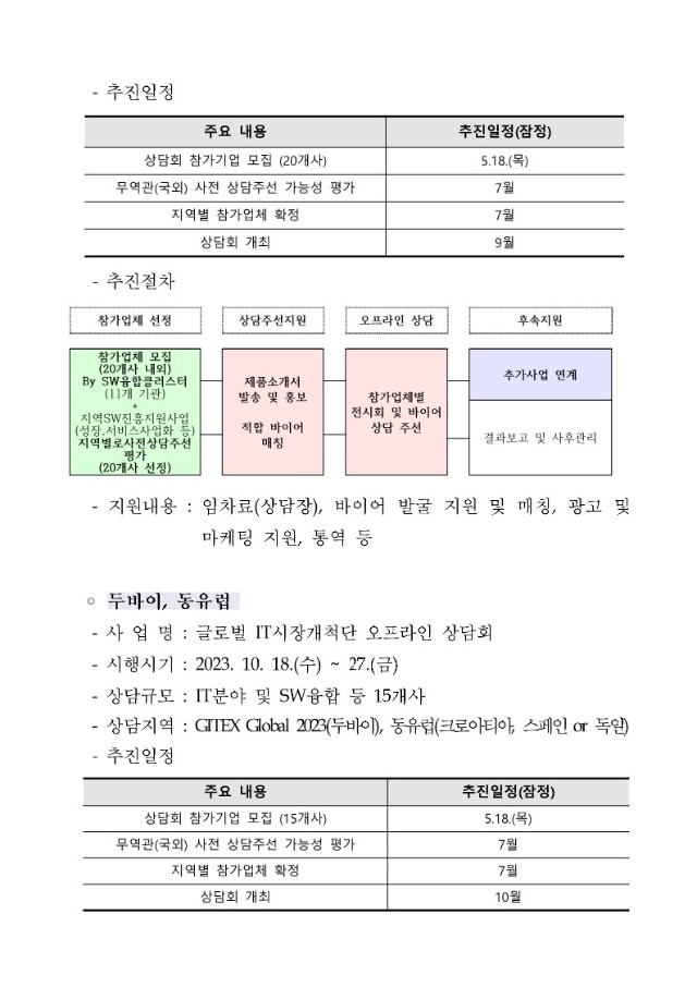 (공고문) 2023년 지역 디지털 글로벌 브릿지 사업 인천지역 참가기업 모집공고문_4.jpg