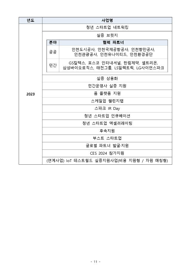 붙임2. 인천스타트업파크 2023년 3차 신규 입주기업 모집공고문_page-0011.jpg