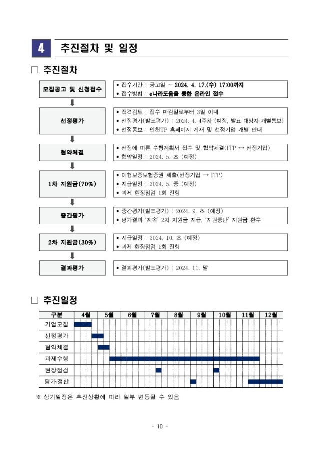 붙임2. 2024 인천 지역특화콘텐츠개발 지원 모집공고문_10.jpg