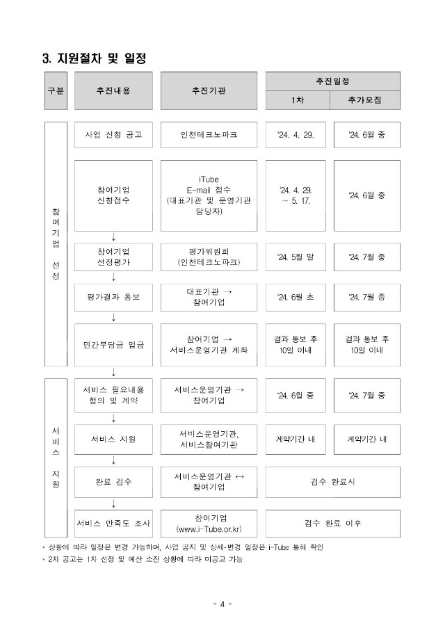 (바이오) 패키지서비스 기업신청 공고_4.jpg