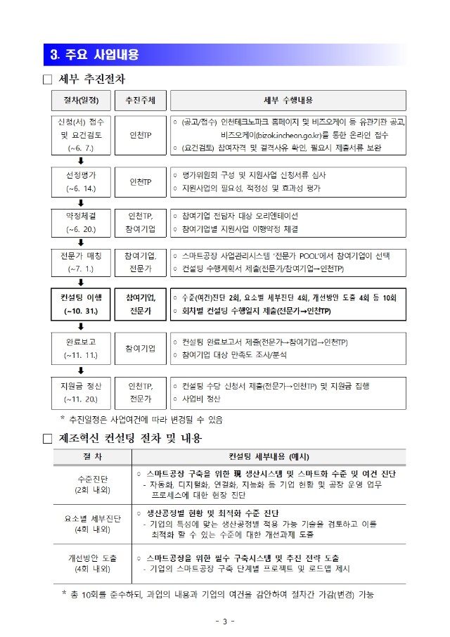 (별첨1) 2024 인천시 제조혁신 컨설팅 지원사업 참여기업 모집 공고문 3p.jpg