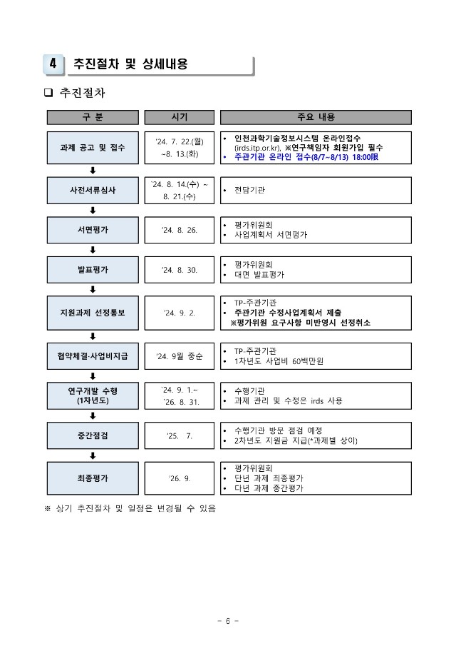 [붙임] 인천 항공소재부품기술개발 지원사업 참여기업 모집 재공고_6.jpg