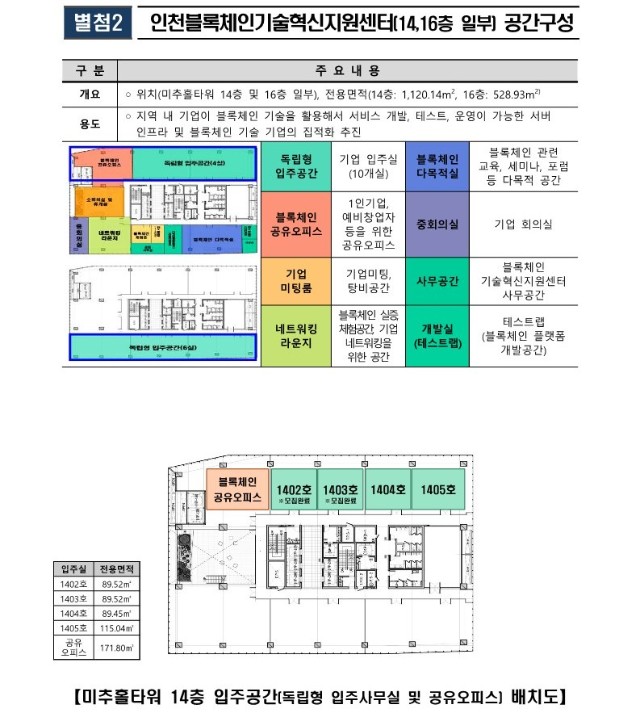 붙임1. 2024년 인천블록체인기술혁신지원센터 입주기업 모집공고(상시모집)_9.jpg