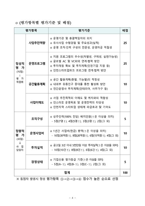 붙임1-1. 인천스타트업파크 인스타Ⅱ 민간운영사 모집공고문_page-0004.jpg