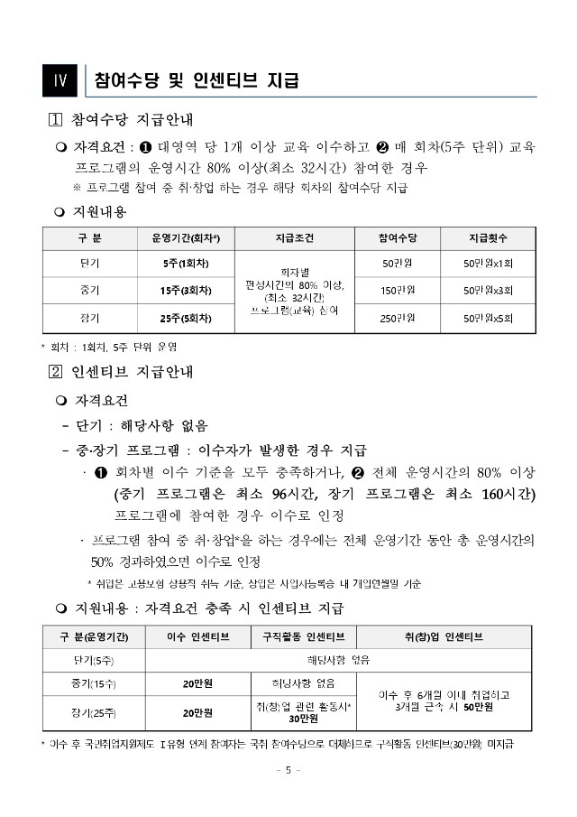 1. 「2025년 청년도전지원사업」 참여청년 모집 공고문_pages-to-jpg-0005.jpg