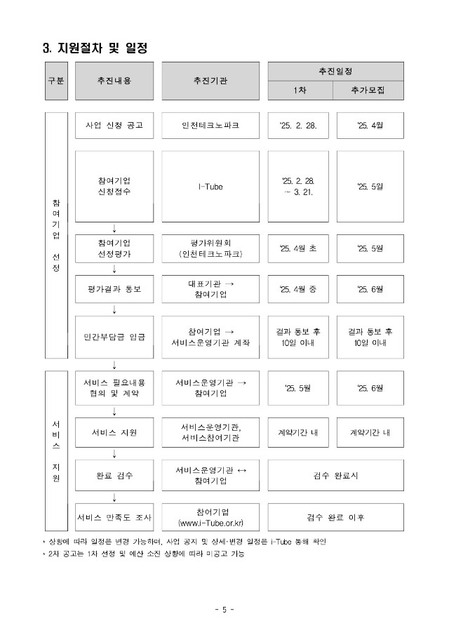 (바이오) 패키지서비스 기업신청 공고_5.jpg