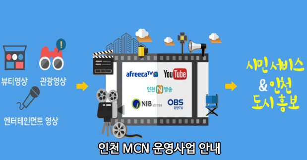 인천 MCN 운영사업 안내