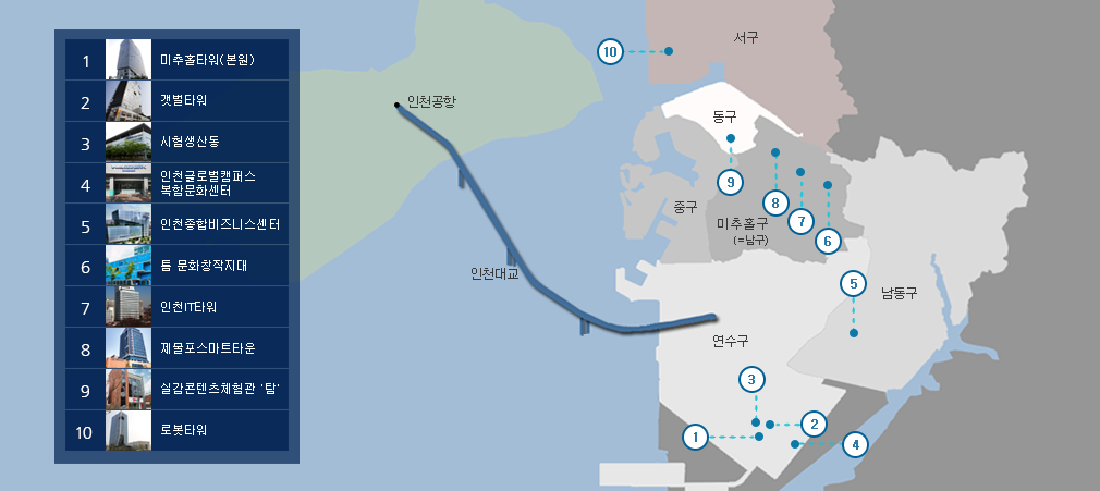1. 미추홀타워(본원)/2. 인천IT타워/3. 애니오션빌딩/4. 틈 문학창작지대 /5. 갯벌타워/6. 시험생산동/7. 인천종합비즈니스센터/8. 제물포스마트타운(5층포함)/9. 자동차부품기술센터/10. 실감콘텐츠체험관 탐